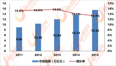 提拔客户体验方面阐扬着主要做